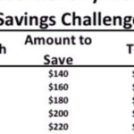 How to Save Money Monthly