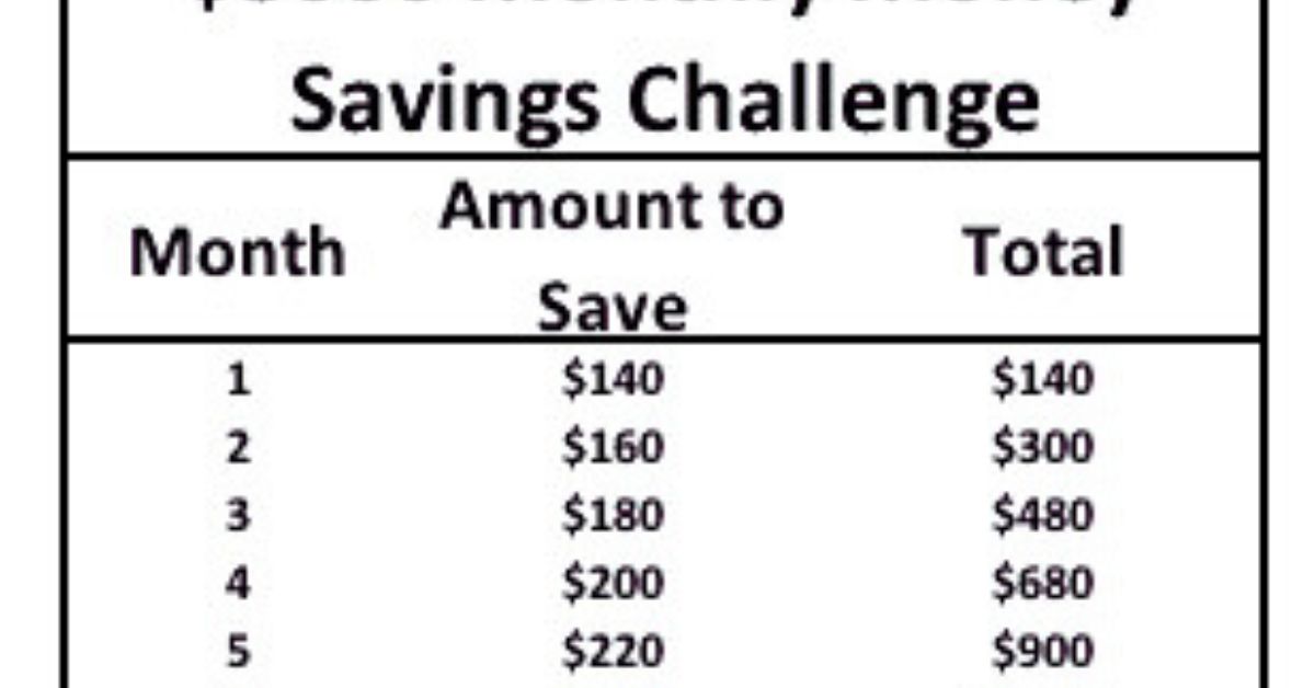 How to Save Money Monthly