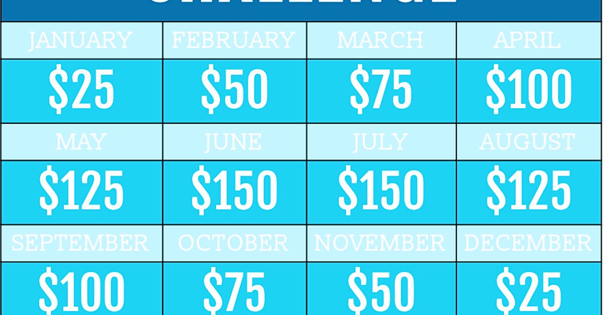 How to Save Money Monthly