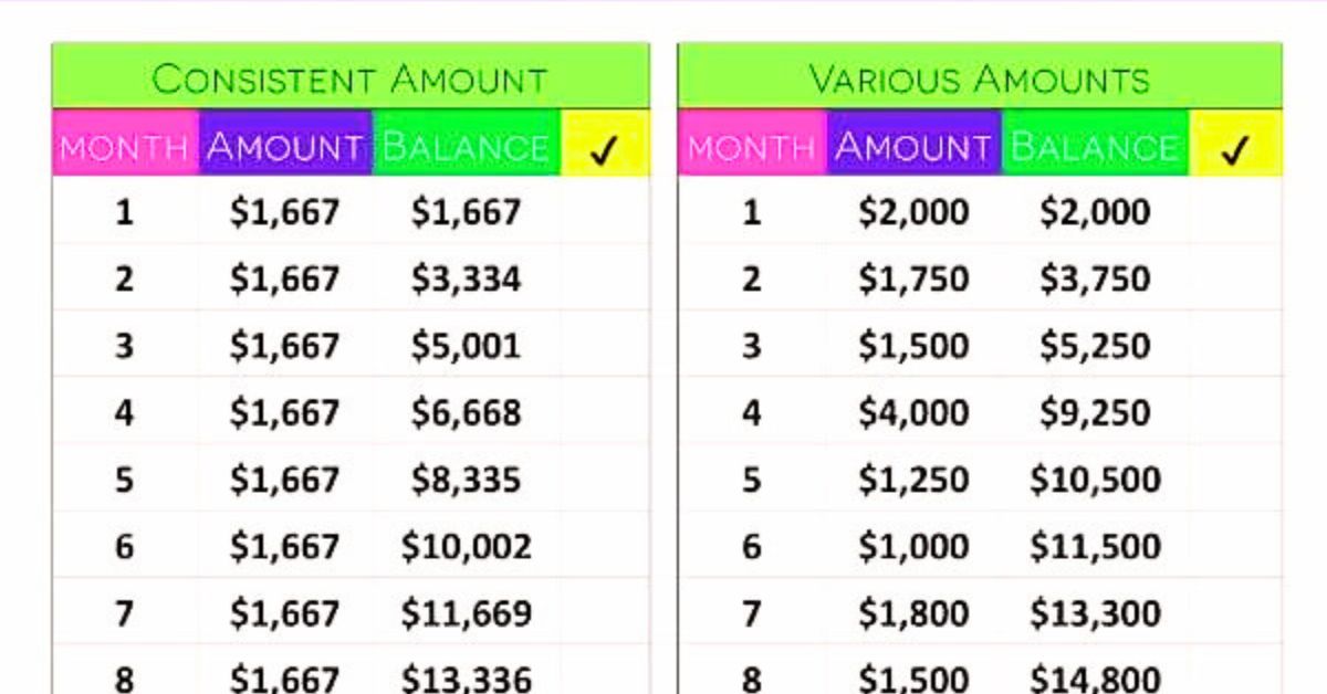 How to Save Money Monthly