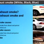 Understanding White Smoke